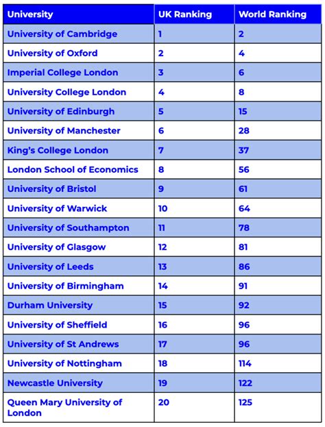 england university rankings 2023